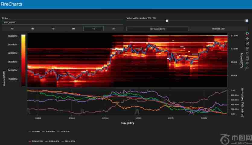 一文了解比特币（BTC）须避免跌破10万美元，交易员正消化对华55%关税影响